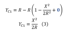 formula3-Taylor-series-expansion-parabola-equation-kissing-circle-circulus-osculans-permanent-way-vertical-curve
