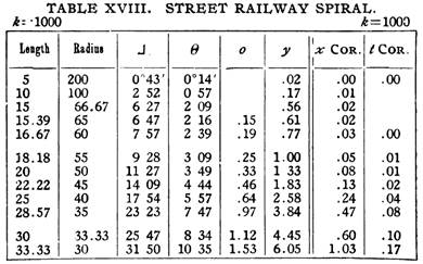 7-Arthur_Talbot- The-Railway-Transition-Curve-Clothoid-railroad